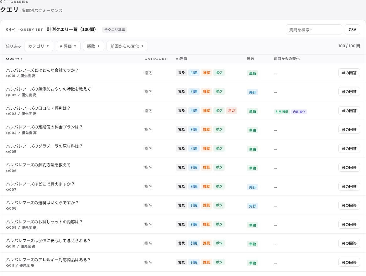 クエリ一覧: 質問ごとの言及・引用・推奨・ポジ判定と生回答へのリンク（架空企業データ）